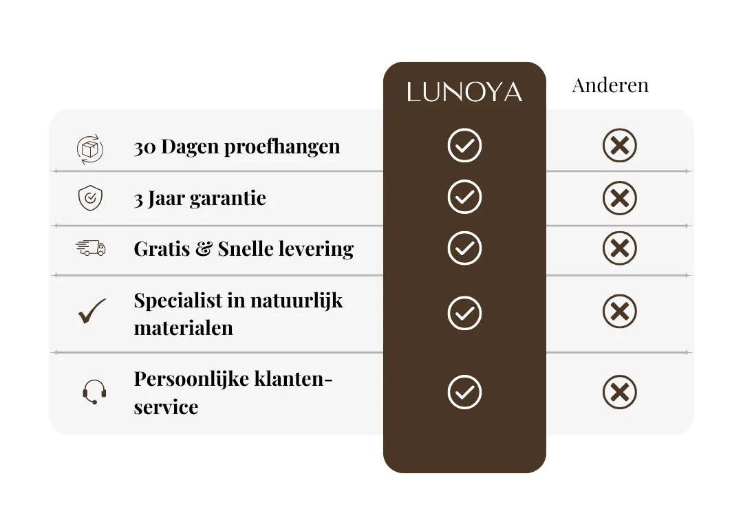 Lunoya-USP's-vergelijking